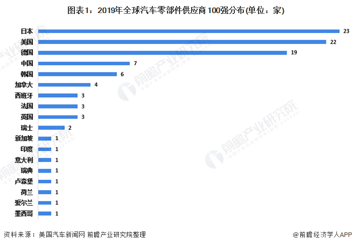 CQ9电子 CQ9传奇电子汽车与零部件什么是汽车与零部件？的最新报道(图2)