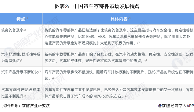 2023年中国汽车零部件行业发展现状及趋CQ9电子 CQ9传奇电子势分析 2028年汽车零部件市场规模有望突破48万亿元【组图】(图2)