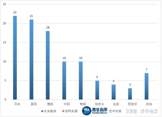 CQ9电子 CQ9传奇电子全球汽车零部件制造业概况及中国汽车零部件制造业发展特点与趋势(图1)