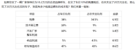 汽车零部件行业现状及CQ9电子 CQ9传奇电子产业链(图4)