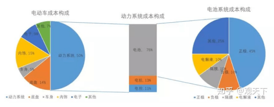 汽车零部件行业现状及CQ9电子 CQ9传奇电子产业链(图8)