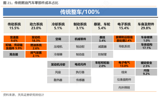 汽车零部件行业现状及CQ9电子 CQ9传奇电子产业链(图7)