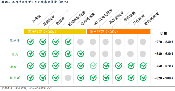 汽车零部件行业现状及CQ9电子 CQ9传奇电子产业链(图13)