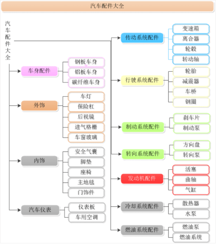 汽车零部件行业现状及CQ9电子 CQ9传奇电子产业链(图9)