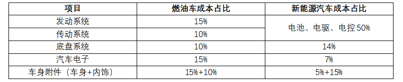 汽车零部件行业现状及CQ9电子 CQ9传奇电子产业链(图10)