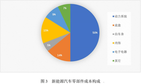 汽车零部件行业现状及CQ9电子 CQ9传奇电子产业链(图6)