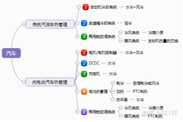 汽车零部件行业现状及CQ9电子 CQ9传奇电子产业链(图14)