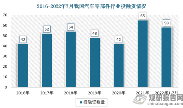 汽车零部件企业IPO“狂飙”CQ9电子 CQ9传奇电子背后(图5)