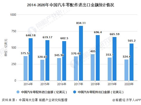 行业深度！一文了解2CQ9电子 CQ9传奇电子021年中国汽车零部件行业市场现状、竞争格局及发展前景趋势(图1)