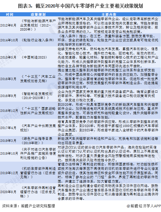 CQ9电子 CQ9传奇电子2021年中国汽车零部件行业分析(图2)