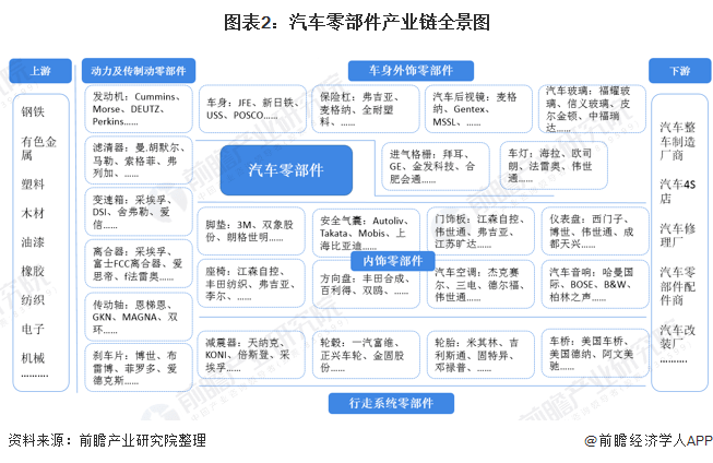 CQ9电子 CQ9传奇电子2021年中国汽车零部件行业分析(图1)