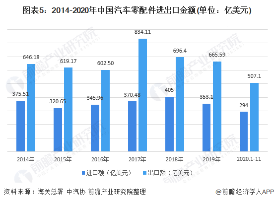 CQ9电子 CQ9传奇电子2021年中国汽车零部件行业分析(图4)