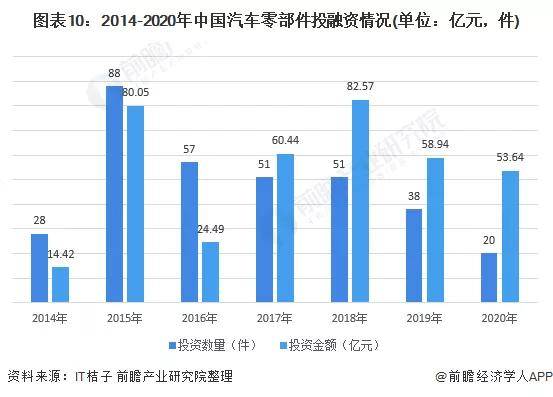 CQ9电子 CQ9传奇电子2021年中国汽车零部件行业分析(图8)