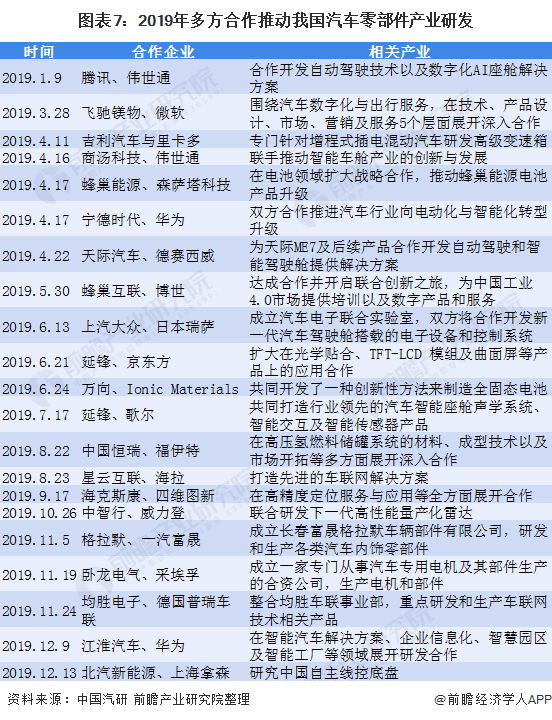 CQ9电子 CQ9传奇电子2021年中国汽车零部件行业分析(图6)