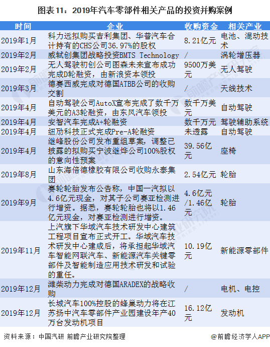 CQ9电子 CQ9传奇电子2021年中国汽车零部件行业分析(图9)