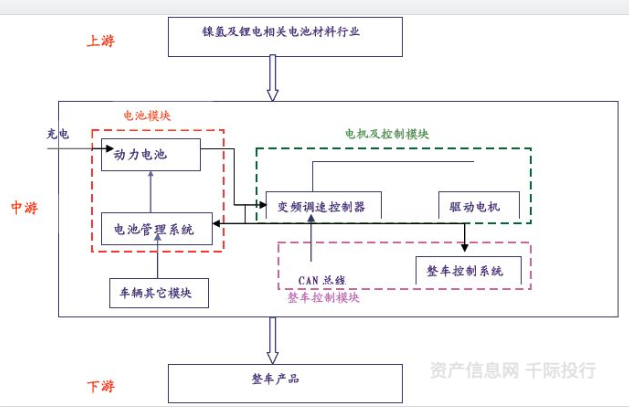 CQ9电子 CQ9传奇电子汽车零部件行业价值分析看这篇就够了(图6)