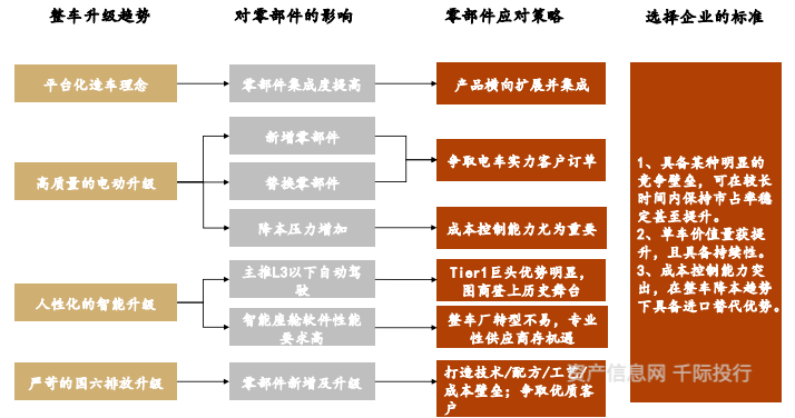 CQ9电子 CQ9传奇电子汽车零部件行业价值分析看这篇就够了(图7)