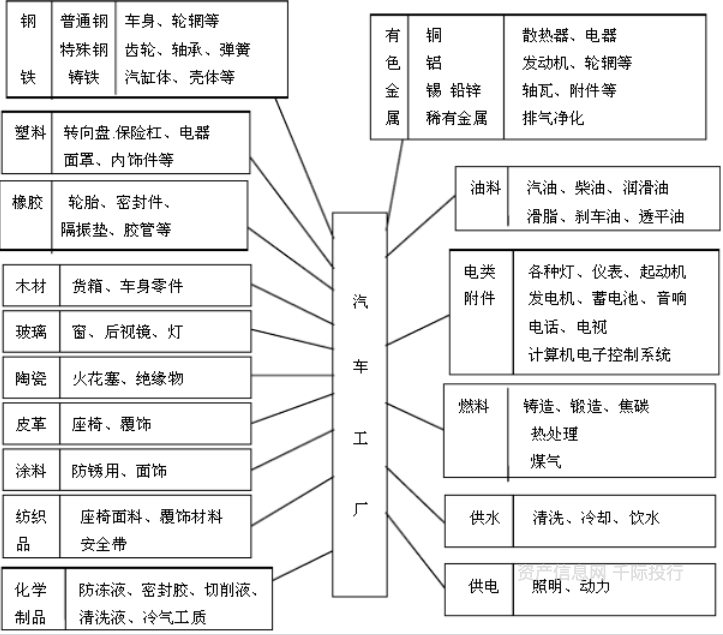 CQ9电子 CQ9传奇电子汽车零部件行业价值分析看这篇就够了(图2)