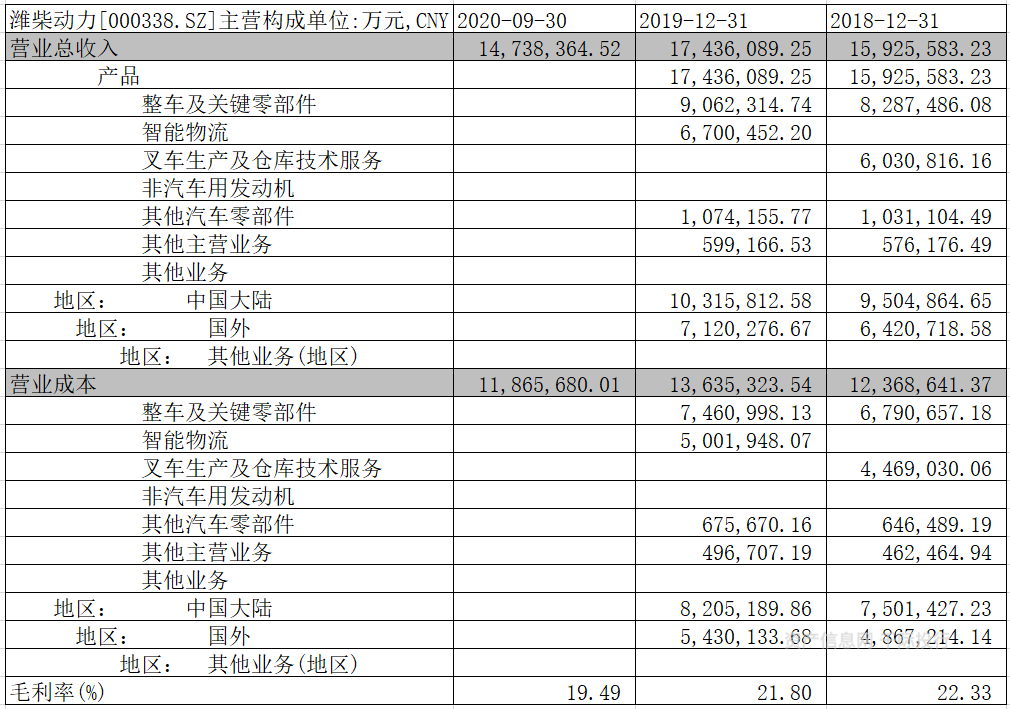 CQ9电子 CQ9传奇电子汽车零部件行业价值分析看这篇就够了(图4)