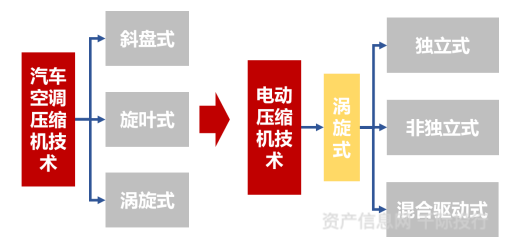 CQ9电子 CQ9传奇电子汽车零部件行业价值分析看这篇就够了(图13)