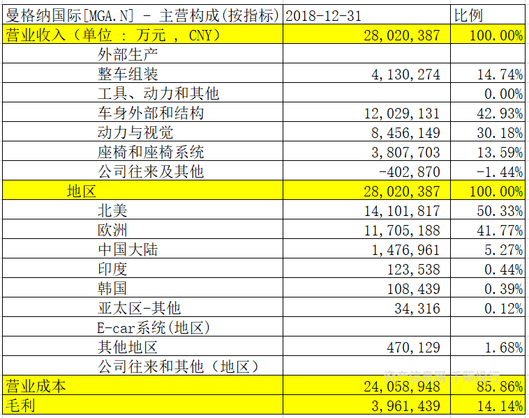 CQ9电子 CQ9传奇电子汽车零部件行业价值分析看这篇就够了(图16)