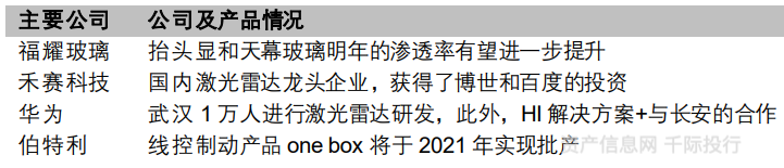 CQ9电子 CQ9传奇电子汽车零部件行业价值分析看这篇就够了(图18)