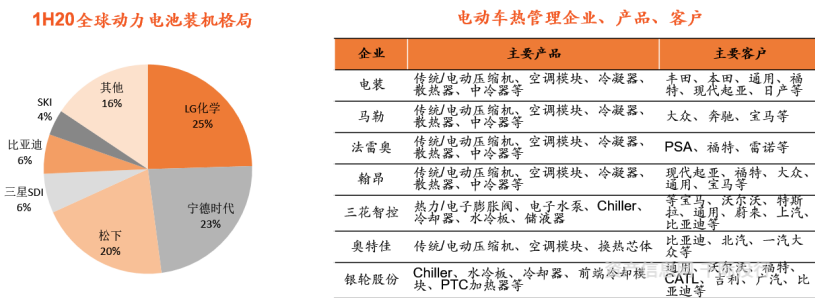 CQ9电子 CQ9传奇电子汽车零部件行业价值分析看这篇就够了(图20)