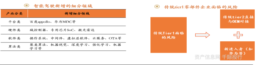 CQ9电子 CQ9传奇电子汽车零部件行业价值分析看这篇就够了(图21)