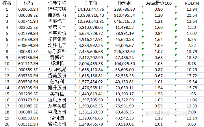 CQ9电子 CQ9传奇电子汽车零部件行业价值分析看这篇就够了(图22)