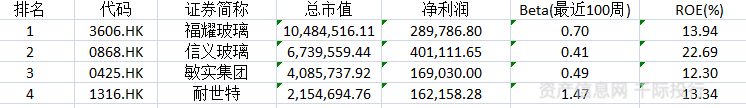 CQ9电子 CQ9传奇电子汽车零部件行业价值分析看这篇就够了(图23)