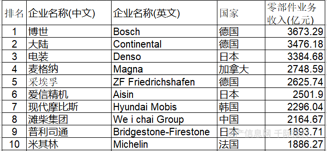 CQ9电子 CQ9传奇电子汽车零部件行业价值分析看这篇就够了(图28)