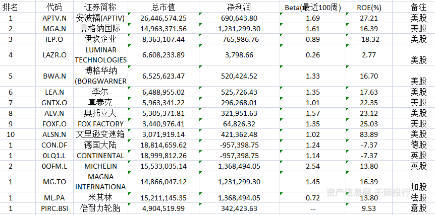 CQ9电子 CQ9传奇电子汽车零部件行业价值分析看这篇就够了(图29)