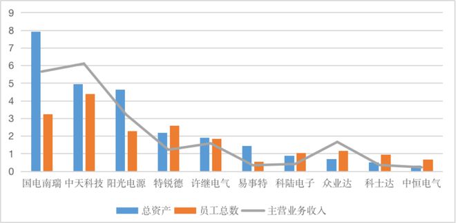 【供应链观察】科士达需深CQ9电子 CQ9传奇电子耕品牌建设扩大产品市场位势(图5)