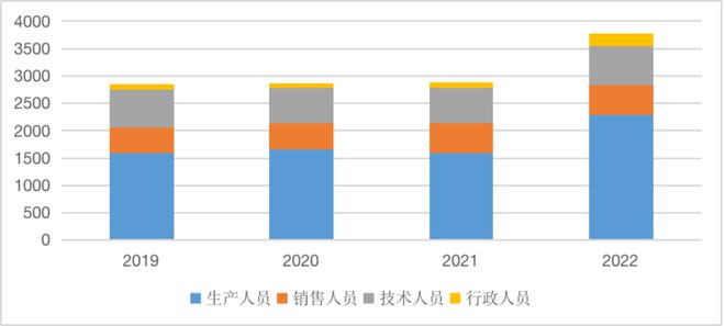 【供应链观察】科士达需深CQ9电子 CQ9传奇电子耕品牌建设扩大产品市场位势(图10)