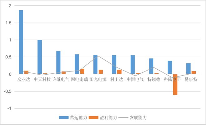 【供应链观察】科士达需深CQ9电子 CQ9传奇电子耕品牌建设扩大产品市场位势(图9)