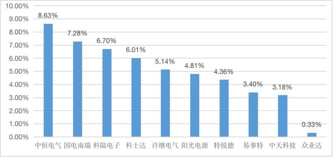 【供应链观察】科士达需深CQ9电子 CQ9传奇电子耕品牌建设扩大产品市场位势(图7)