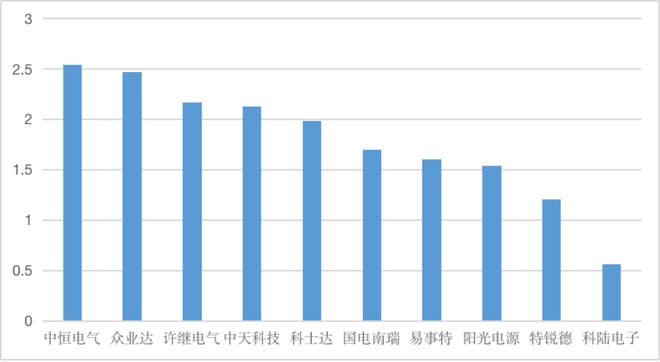 【供应链观察】科士达需深CQ9电子 CQ9传奇电子耕品牌建设扩大产品市场位势(图8)