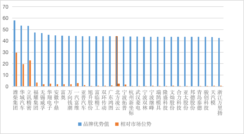 CQ9电子 CQ9传奇电子【供应链观察】北方凌云需平衡好突破性创新和渐进性创新的关系(图6)