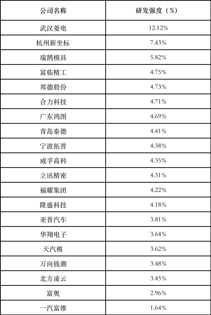 CQ9电子 CQ9传奇电子【供应链观察】北方凌云需平衡好突破性创新和渐进性创新的关系(图7)