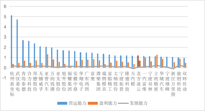 CQ9电子 CQ9传奇电子【供应链观察】北方凌云需平衡好突破性创新和渐进性创新的关系(图9)