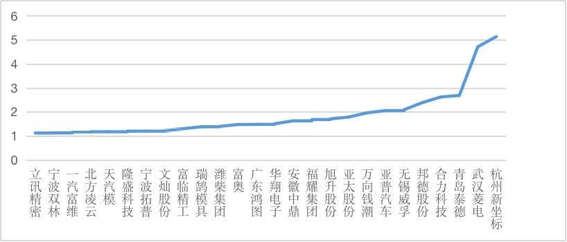 CQ9电子 CQ9传奇电子【供应链观察】北方凌云需平衡好突破性创新和渐进性创新的关系(图10)