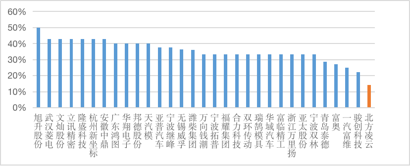 CQ9电子 CQ9传奇电子【供应链观察】北方凌云需平衡好突破性创新和渐进性创新的关系(图11)