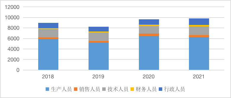 CQ9电子 CQ9传奇电子【供应链观察】北方凌云需平衡好突破性创新和渐进性创新的关系(图12)