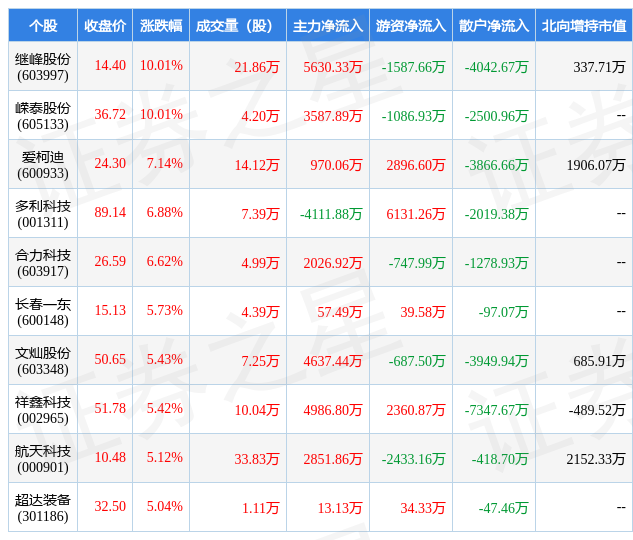 3月21日汽车零部件行业十大牛股一览CQ9电子 CQ9传奇电子(图1)