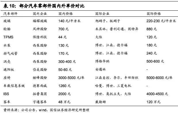 CQ9电子 CQ9传奇电子汽车零部件发展的四条主线(图1)