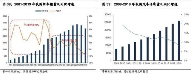 CQ9电子 CQ9传奇电子汽车零部件发展的四条主线(图3)