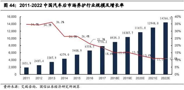 CQ9电子 CQ9传奇电子汽车零部件发展的四条主线(图5)