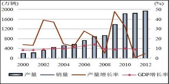 CQ9电子 CQ9传奇电子我国汽车零部件行业概况及趋势分析(图1)