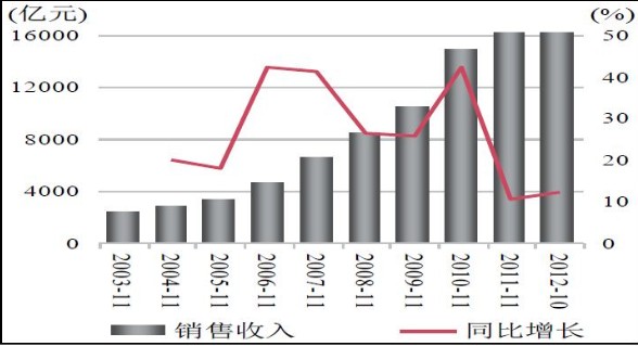 CQ9电子 CQ9传奇电子我国汽车零部件行业概况及趋势分析(图2)