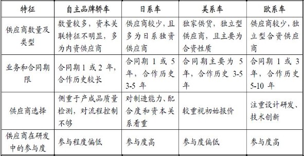 CQ9电子 CQ9传奇电子我国汽车零部件行业概况及趋势分析(图4)